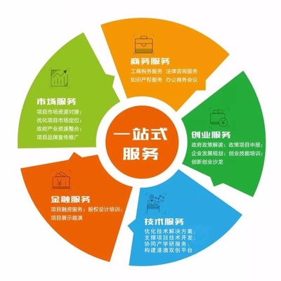 企業(yè)管理咨詢 解鎖廣州企業(yè)高效運(yùn)營(yíng)之道
