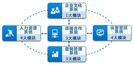 重慶研創企業管理咨詢官方微博