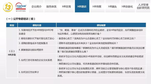 同博企業管理咨詢 打造卓越HR培訓體系，助力企業管理咨詢升級