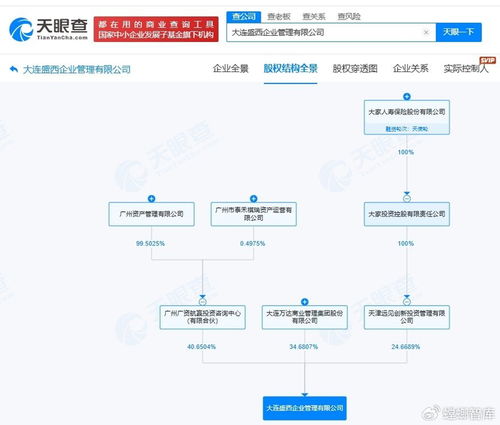 戰略注資引領新篇 廣州國資入股萬達商管旗下企業管理咨詢公司的深遠影響