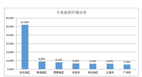2019年廣告策劃與營銷專業前景分析 聚焦市場營銷策劃的核心價值