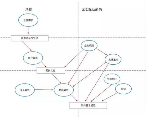 分清三個需求，讓軟件開發與市場營銷策劃高效協同