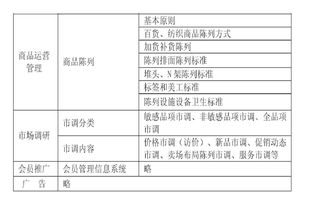 基于零售店鋪年度營銷計劃的市場營銷專業教學內容設計