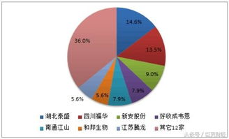 草甘膦醞釀新一輪漲價 A股受益標的全解析