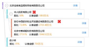 北京全庫商品調(diào)劑網(wǎng)絡(luò)有限責(zé)任公司 工商信息 信用報告 財務(wù)報表 電話地址查詢 天眼查
